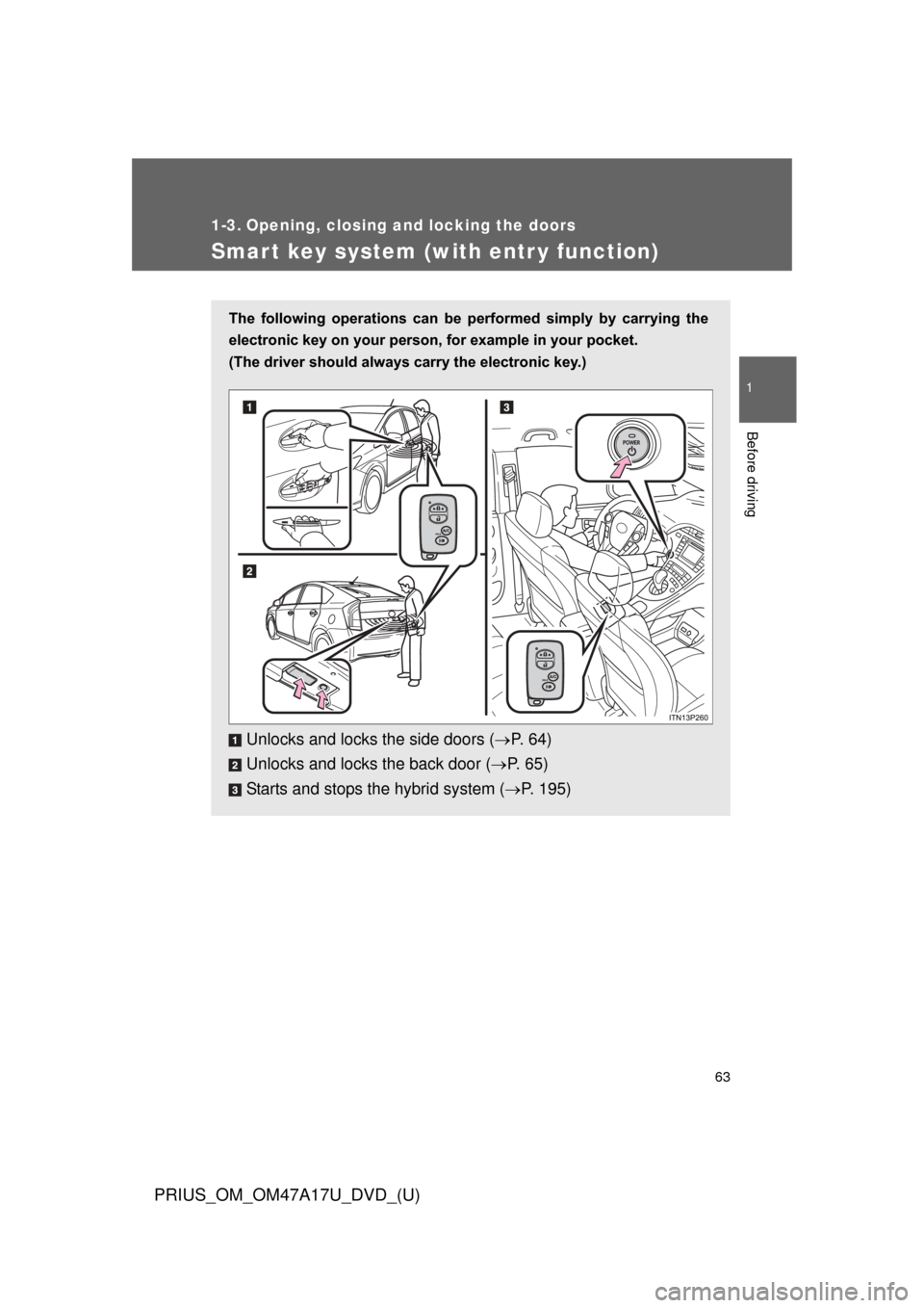 TOYOTA PRIUS 2015 4.G Owners Manual 63
1
Before driving
PRIUS_OM_OM47A17U_DVD_(U)
1-3. Opening, closing and locking the doors
Smart key system (with entr y function)
The  following  operations  can  be performed  simply  by  carrying  t