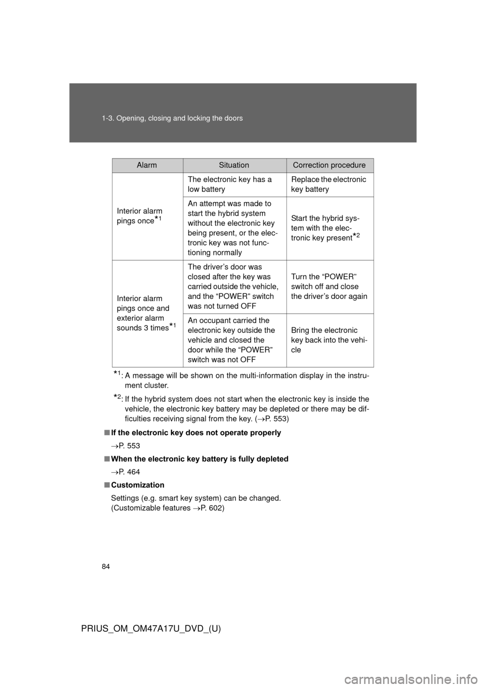 TOYOTA PRIUS 2015 4.G Owners Manual 84 1-3. Opening, closing and locking the doors
PRIUS_OM_OM47A17U_DVD_(U)
*1: A message will be shown on the multi-information display in the instru-ment cluster.
*2: If the hybrid system does not star TOYOTA PRIUS 2015 4.G Owners Manual 84 1-3. Opening, closing and locking the doors
PRIUS_OM_OM47A17U_DVD_(U)
*1: A message will be shown on the multi-information display in the instru-ment cluster.
*2: If the hybrid system does not star