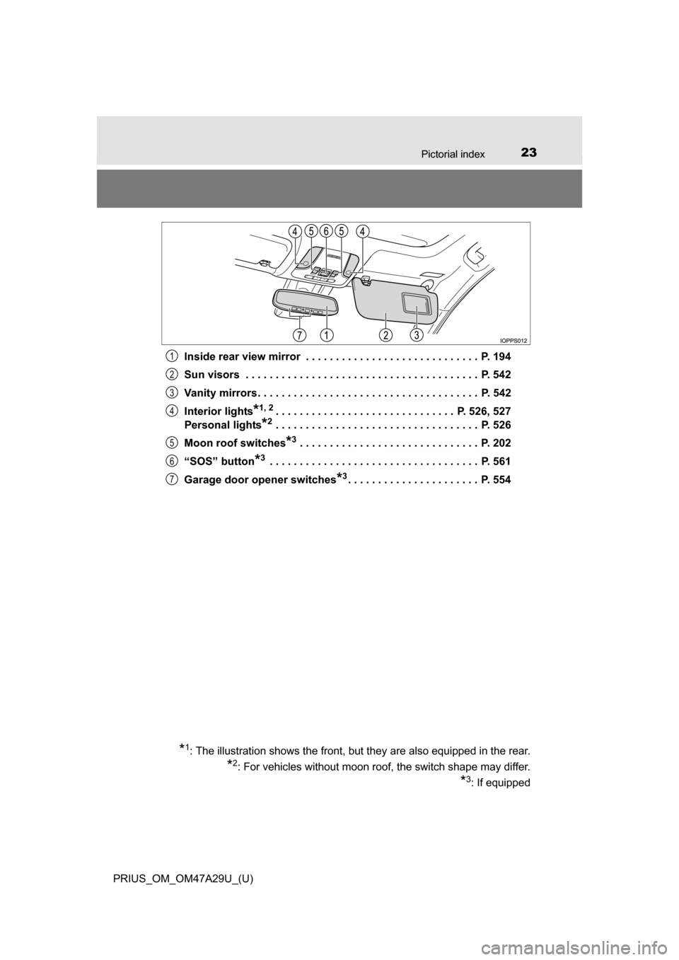 TOYOTA PRIUS 2016 4.G Owners Manual 23Pictorial index
PRIUS_OM_OM47A29U_(U)Inside rear view mirror  . . . . . . . . . . . . . . . . . . . . . . . . . . . . .  P. 194
Sun visors  . . . . . . . . . . . . . . . . . . . . . . . . . . . . . 