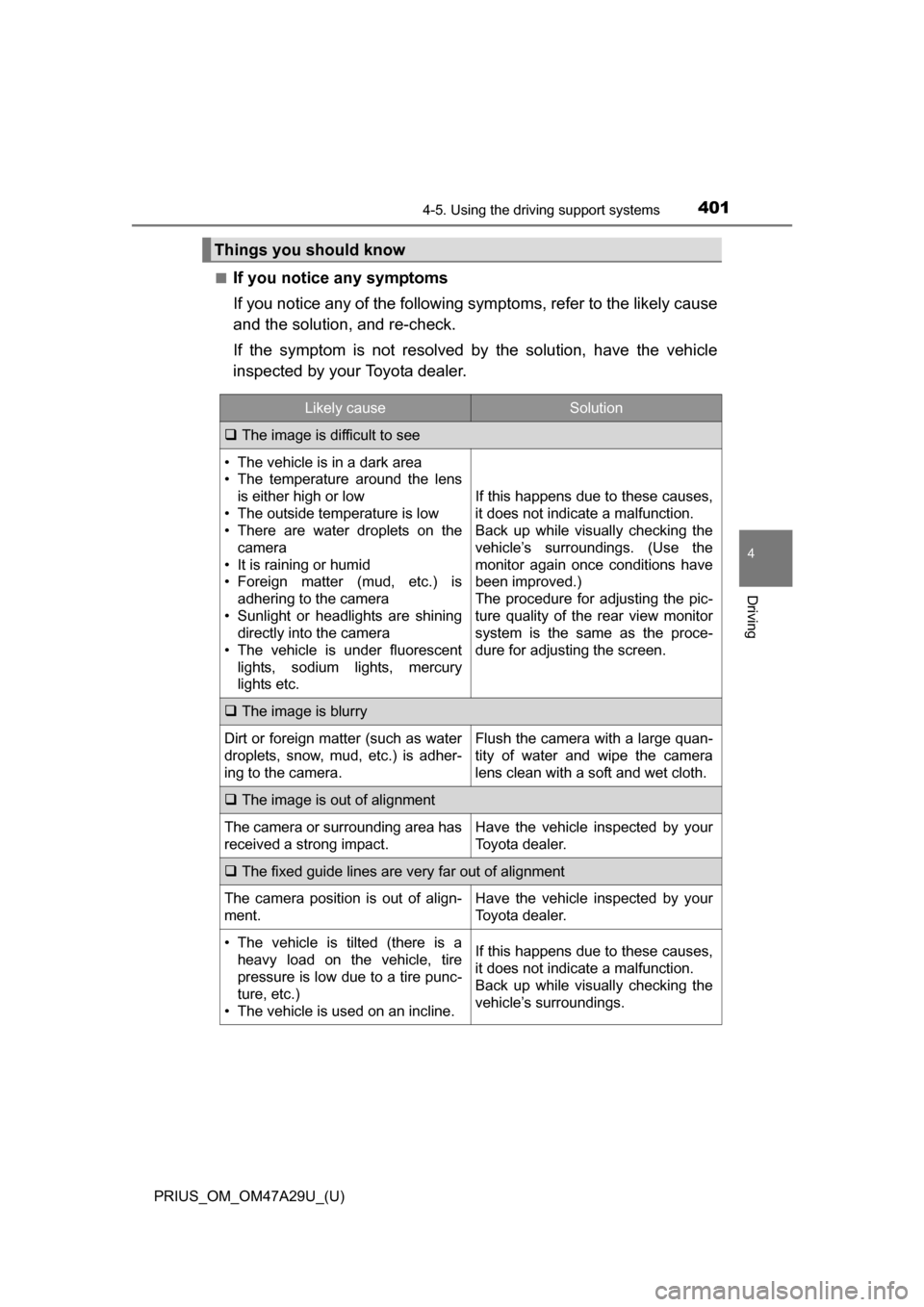 TOYOTA PRIUS 2016 4.G Owners Manual PRIUS_OM_OM47A29U_(U)
4014-5. Using the driving support systems
4
Driving
■If you notice any symptoms
If you notice any of the following symptoms, refer to the likely cause
and the solution, and re- TOYOTA PRIUS 2016 4.G Owners Manual PRIUS_OM_OM47A29U_(U)
4014-5. Using the driving support systems
4
Driving
■If you notice any symptoms
If you notice any of the following symptoms, refer to the likely cause
and the solution, and re-