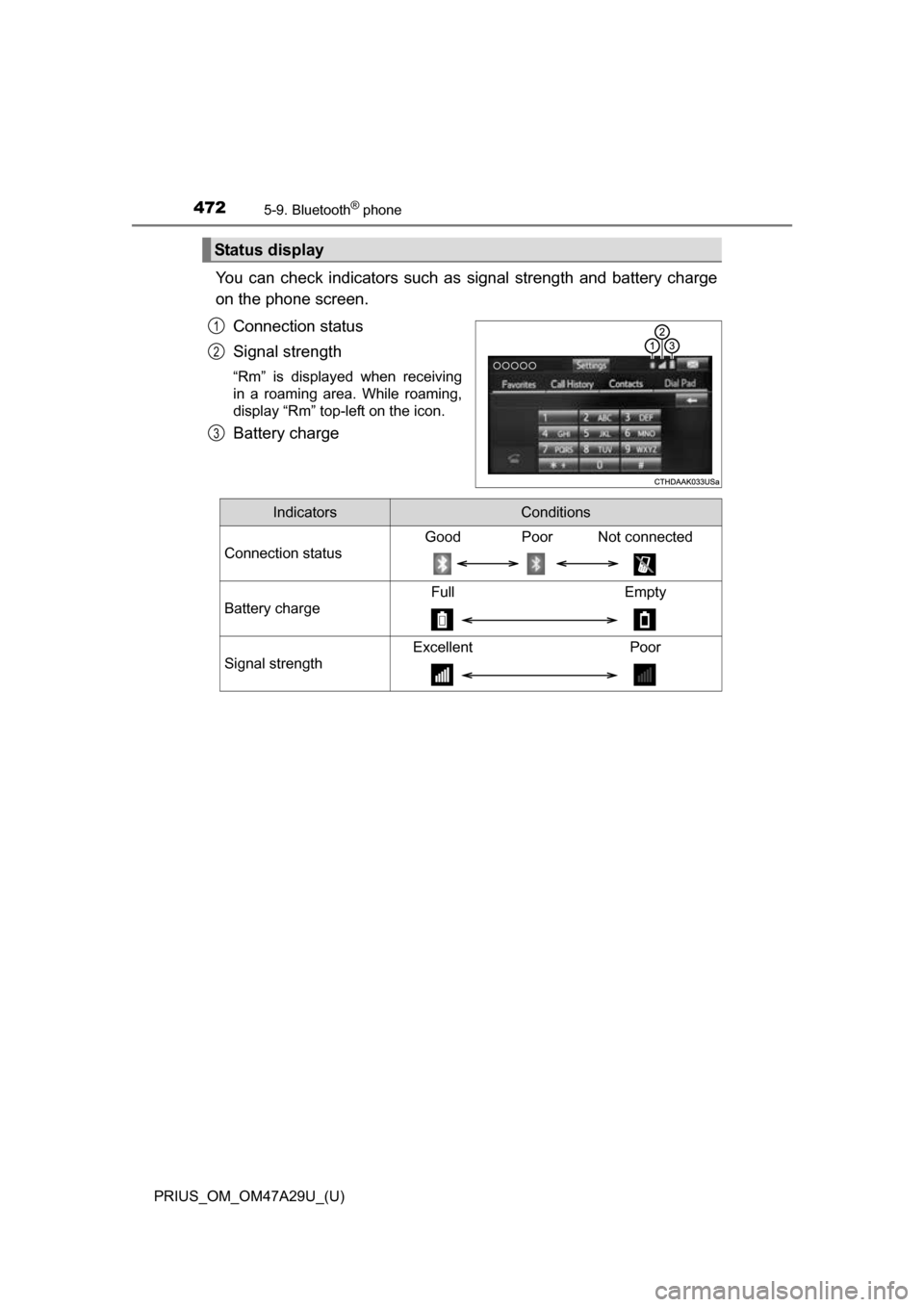 TOYOTA PRIUS 2016 4.G Owners Manual 4725-9. Bluetooth® phone
PRIUS_OM_OM47A29U_(U)
You can check indicators such as signal strength and battery charge
on the phone screen.
Connection status
Signal strength
“Rm” is displayed when re