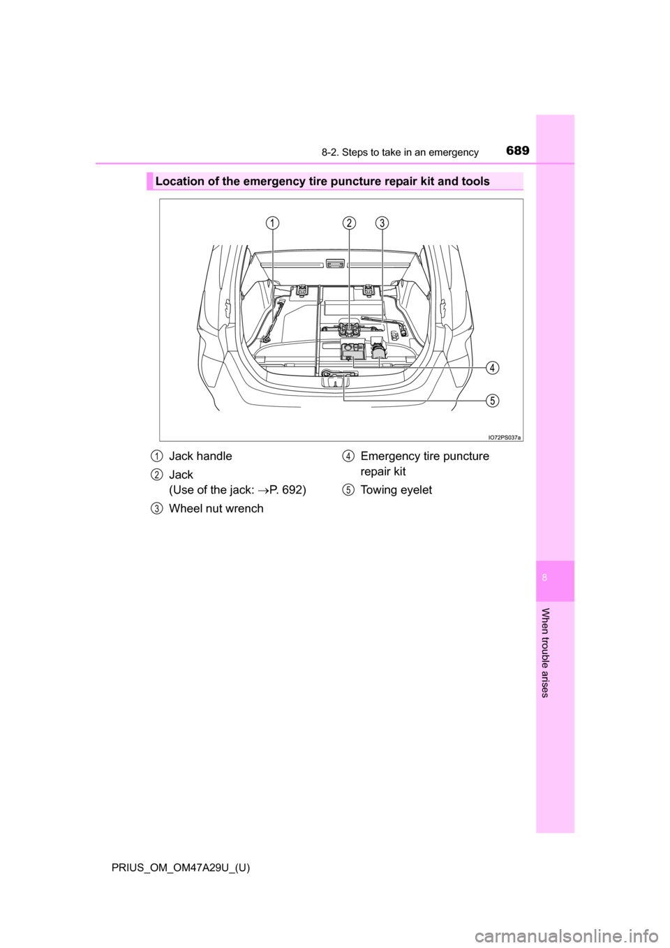 TOYOTA PRIUS 2016 4.G Owners Manual 6898-2. Steps to take in an emergency
PRIUS_OM_OM47A29U_(U)
8
When trouble arises
Location of the emergency tire puncture repair kit and tools
Jack handle
Jack 
(Use of the jack: P. 692)
Wheel nut 