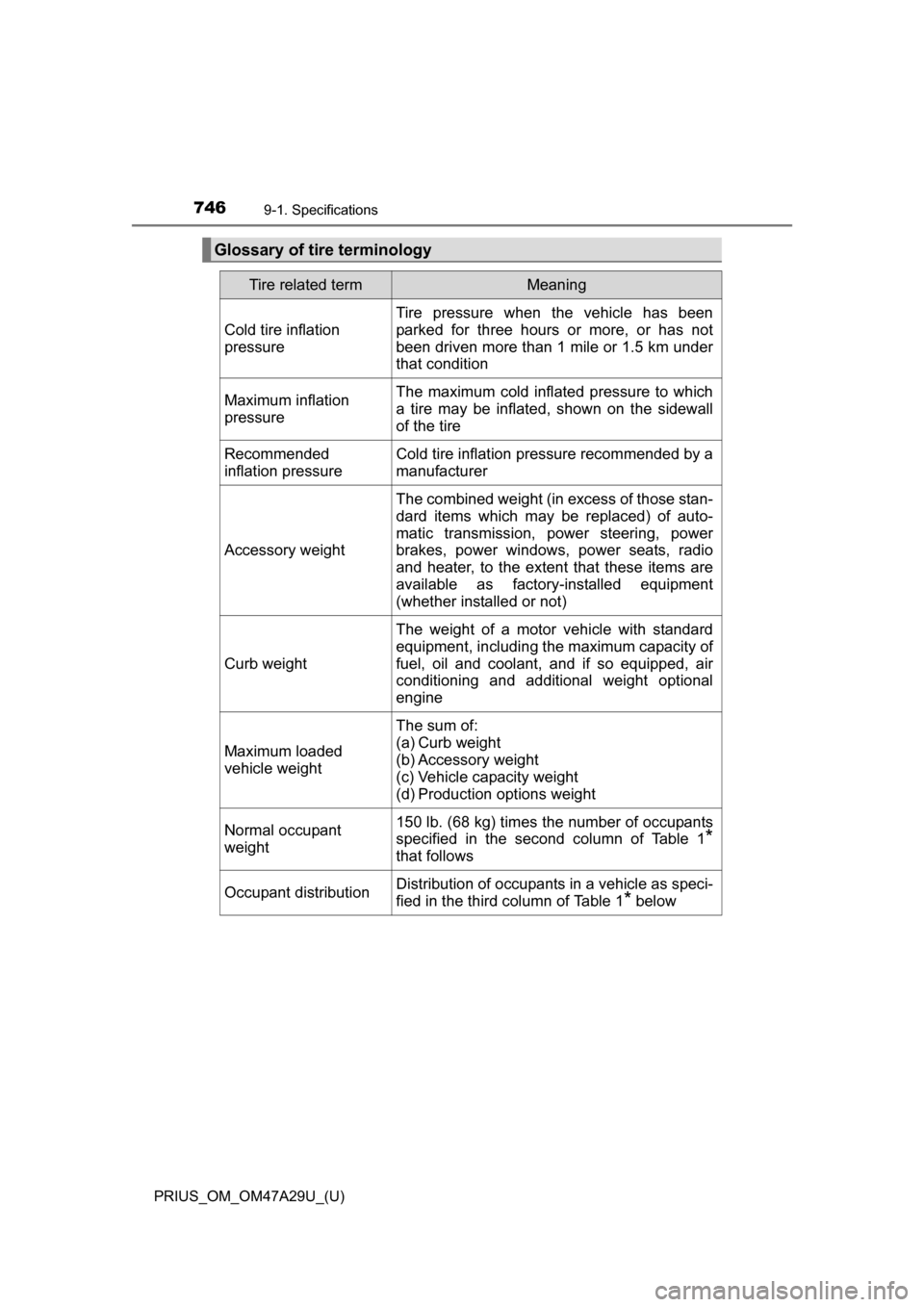 TOYOTA PRIUS 2016 4.G Owners Manual 746
PRIUS_OM_OM47A29U_(U)
9-1. Specifications
Glossary of tire terminology
Tire related termMeaning
Cold tire inflation
pressure
Tire pressure when the vehicle has been
parked for three hours or more TOYOTA PRIUS 2016 4.G Owners Manual 746
PRIUS_OM_OM47A29U_(U)
9-1. Specifications
Glossary of tire terminology
Tire related termMeaning
Cold tire inflation
pressure
Tire pressure when the vehicle has been
parked for three hours or more