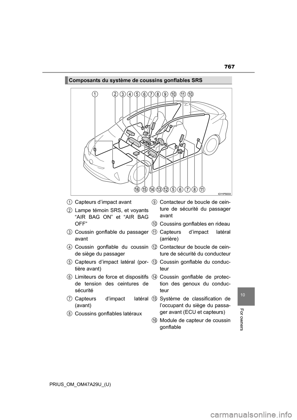 TOYOTA PRIUS 2016 4.G Owners Manual PRIUS_OM_OM47A29U_(U)
767
10
For owners
Composants du système de coussins gonflables SRS
Capteurs d’impact avant
Lampe témoin SRS, et voyants
“AIR BAG ON” et “AIR BAG
OFF”
Coussin gonflabl