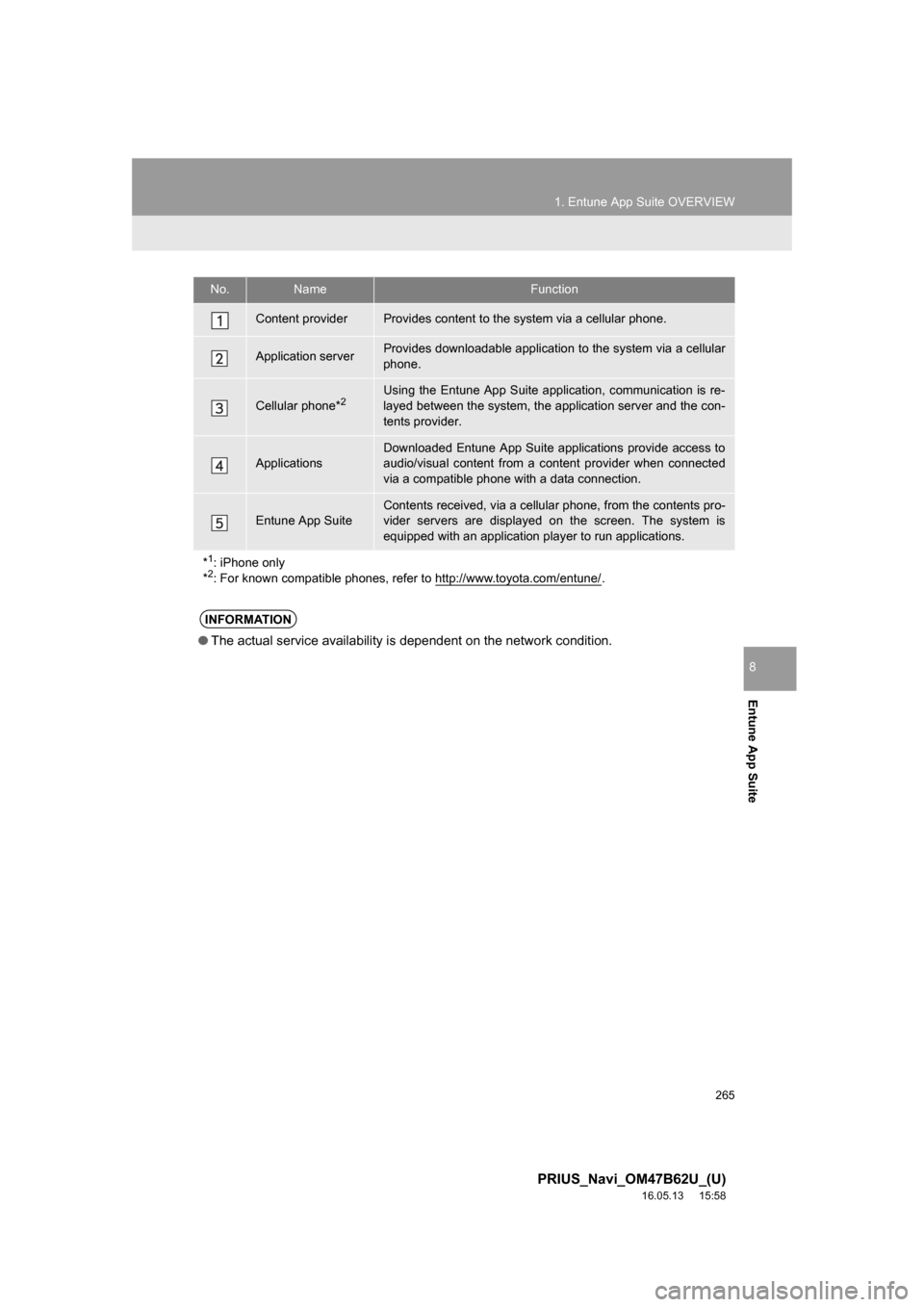 TOYOTA PRIUS 2017 4.G Navigation Manual 265
1. Entune App Suite OVERVIEW
PRIUS_Navi_OM47B62U_(U)
16.05.13     15:58
Entune App Suite
8
No.NameFunction
Content providerProvides content to the system via a cellular phone.
Application serverPr