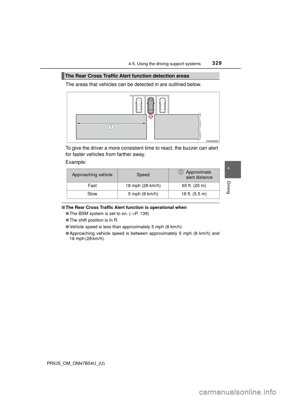 TOYOTA PRIUS 2017 4.G Owners Manual PRIUS_OM_OM47B54U_(U)
3294-5. Using the driving support systems
4
Driving
The areas that vehicles can be  detected in are outlined below.
To give the driver a more consistent time to react, the buzzer