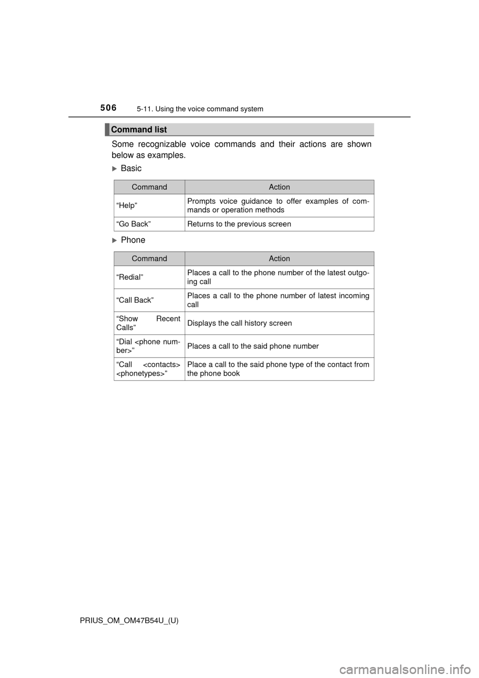 TOYOTA PRIUS 2017 4.G Owners Manual 5065-11. Using the voice command system
PRIUS_OM_OM47B54U_(U)
Some recognizable voice commands and their actions are shown
below as examples.
Basic
Phone
Command list
CommandAction
“Help”Pro