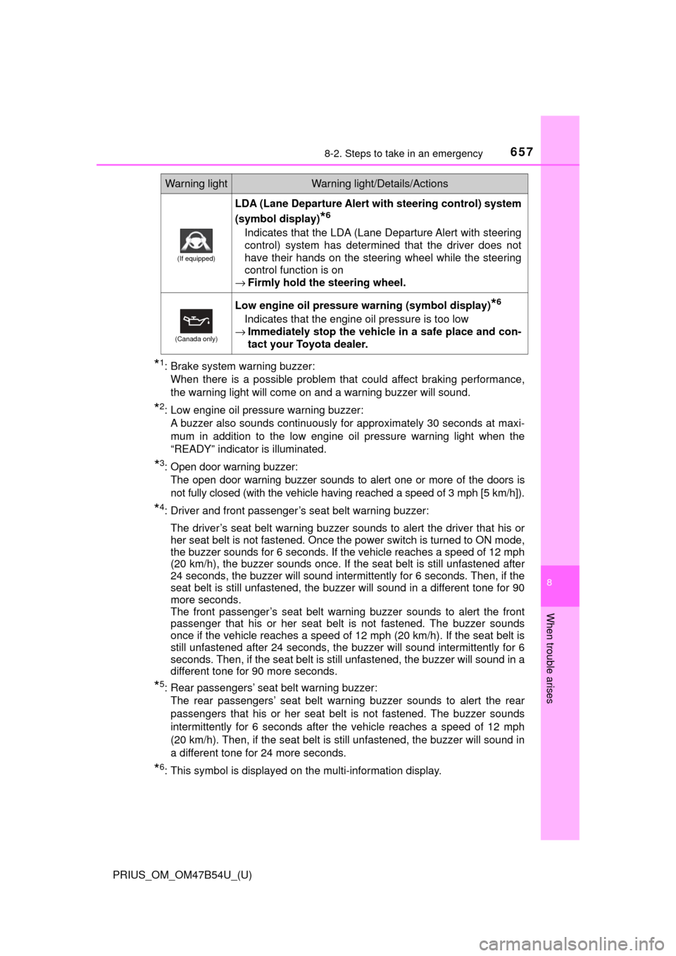 TOYOTA PRIUS 2017 4.G Owners Manual 6578-2. Steps to take in an emergency
PRIUS_OM_OM47B54U_(U)
8
When trouble arises
*1: Brake system warning buzzer:When there is a possible problem that could affect braking performance,
the warning l TOYOTA PRIUS 2017 4.G Owners Manual 6578-2. Steps to take in an emergency
PRIUS_OM_OM47B54U_(U)
8
When trouble arises
*1: Brake system warning buzzer:When there is a possible problem that could affect braking performance,
the warning l