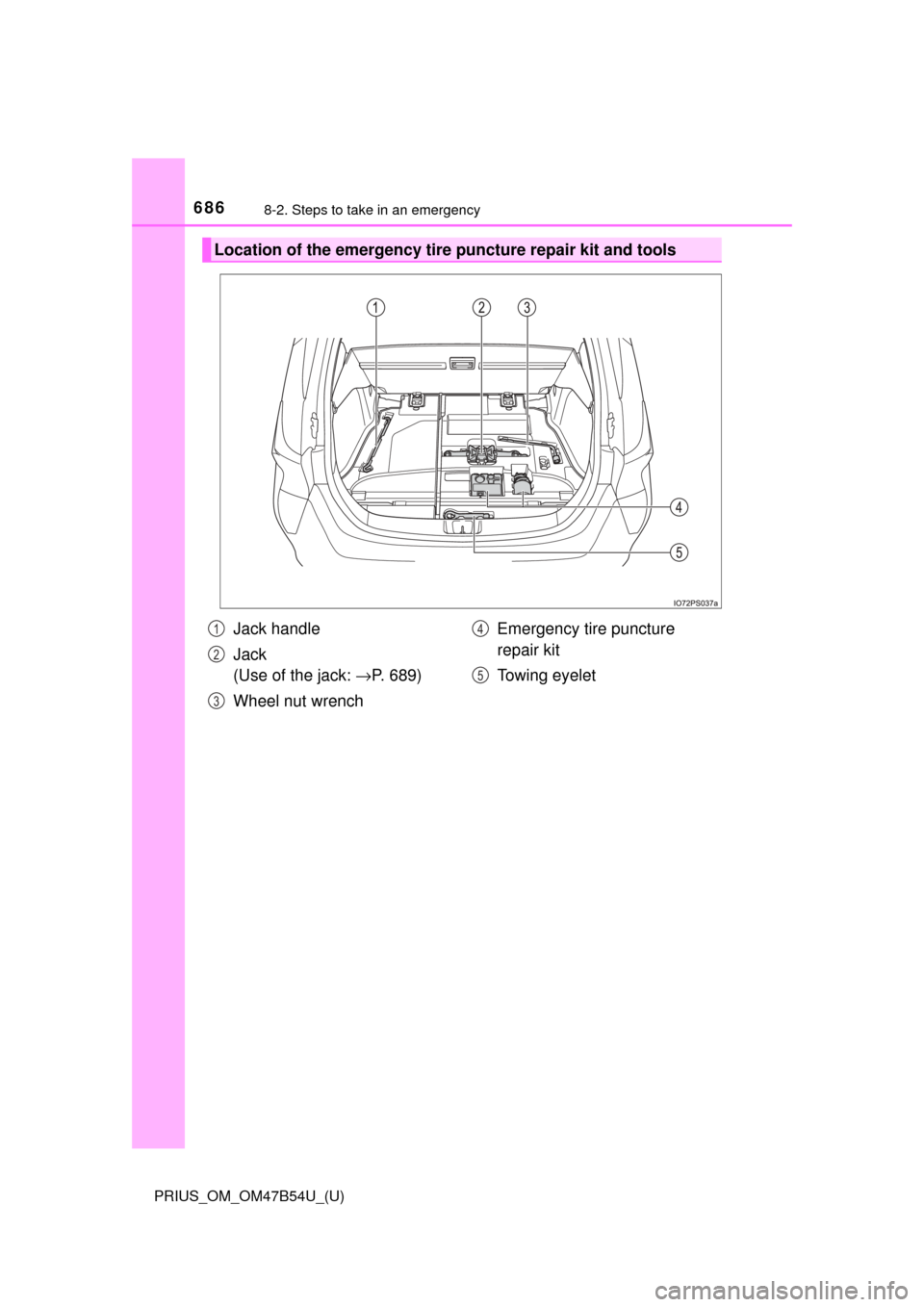 TOYOTA PRIUS 2017 4.G Owners Manual 6868-2. Steps to take in an emergency
PRIUS_OM_OM47B54U_(U)
Location of the emergency tire puncture repair kit and tools
Jack handle
Jack 
(Use of the jack: →P. 689)
Wheel nut wrench Emergency tire 