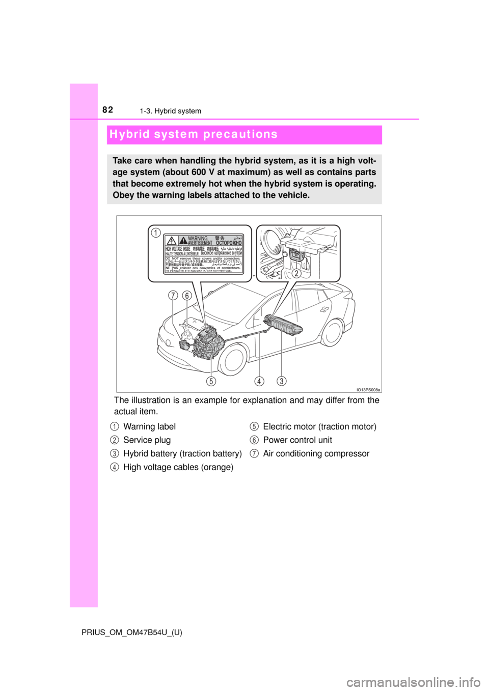 TOYOTA PRIUS 2017 4.G Owners Manual 821-3. Hybrid system
PRIUS_OM_OM47B54U_(U)
Hybrid system precautions
The illustration is an example for explanation and may differ from the
actual item.
Take care when handling the hybrid system, as i
