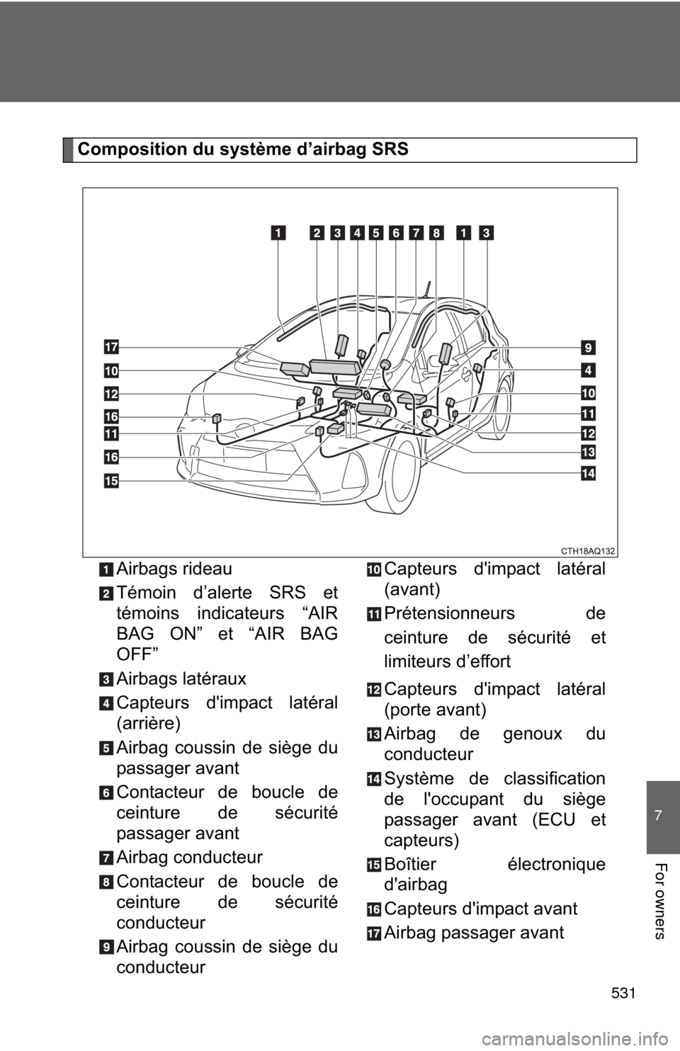TOYOTA PRIUS C 2013 NHP10 / 1.G Owners Manual 531
7
For owners
Composition du système d’airbag SRSAirbags rideau
Témoin d’alerte SRS et
témoins indicateurs “AIR
BAG ON” et “AIR BAG
OFF”
Airbags latéraux
Capteurs dimpact latéral
