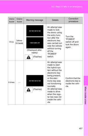 Page 460