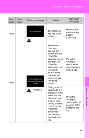 Page 464