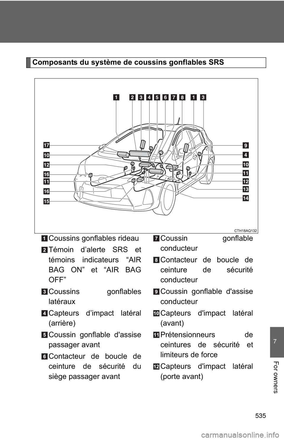 TOYOTA PRIUS C 2014 NHP10 / 1.G Owners Manual 535
7
For owners
Composants du système de coussins gonflables SRSCoussins gonflables rideau
Témoin d’alerte SRS et
témoins indicateurs “AIR
BAG ON” et “AIR BAG
OFF”
Coussins gonflables
la