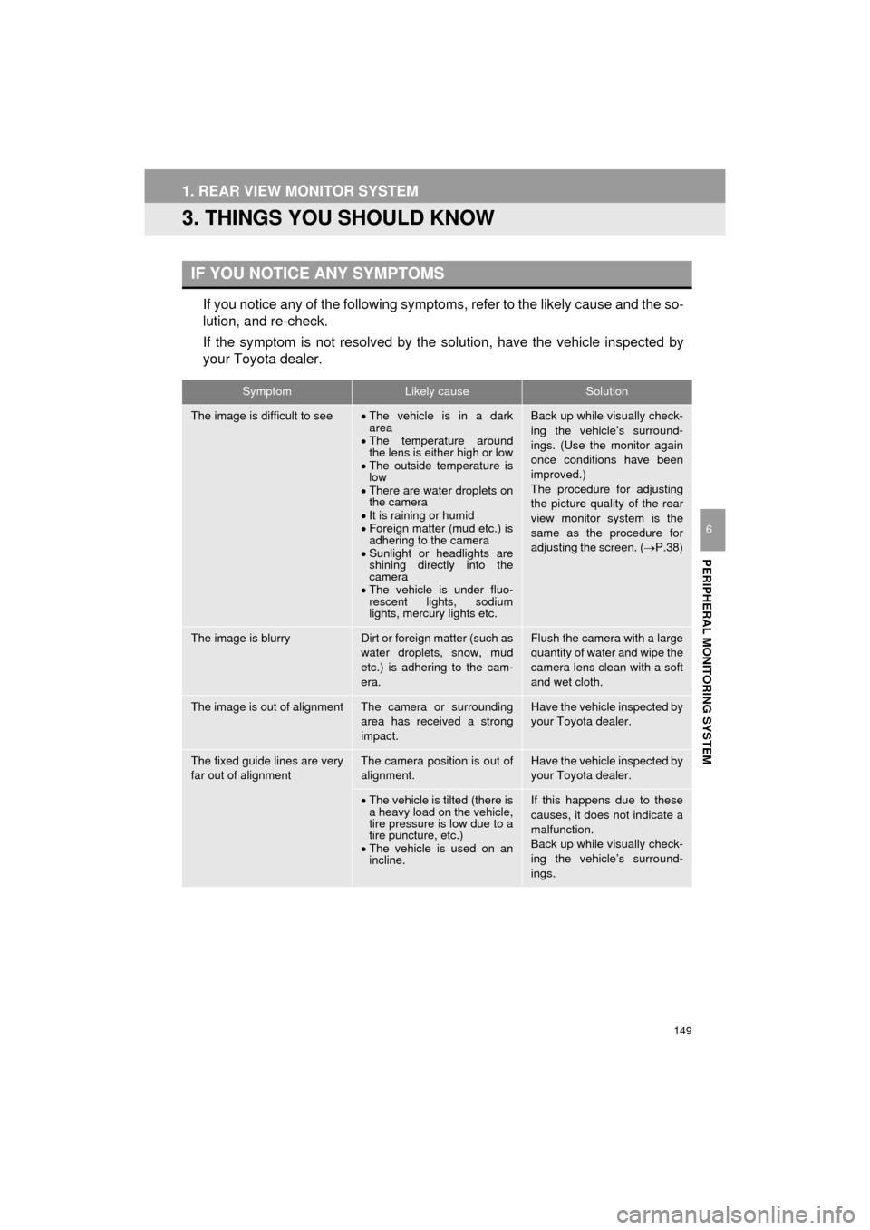 TOYOTA PRIUS C 2016 NHP10 / 1.G Navigation Manual 149
1. REAR VIEW MONITOR SYSTEM
Prius_C_Navi_U
PERIPHERAL MONITORING SYSTEM
6
3. THINGS YOU SHOULD KNOW
If you notice any of the following symptoms, refer to the likely cause and the so-
lution, and r