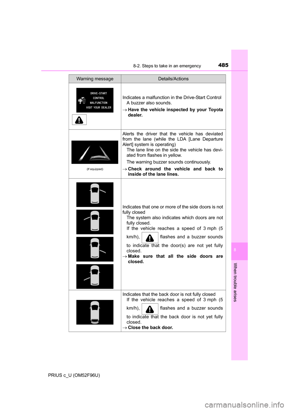 TOYOTA PRIUS C 2016 NHP10 / 1.G Owners Manual 4858-2. Steps to take in an emergency
8
When trouble arises
PRIUS c_U (OM52F96U)
Indicates a malfunction in the Drive-Start ControlA buzzer also sounds.
 Have the vehicle inspected by your Toyota
d