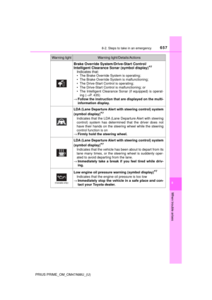 Page 657