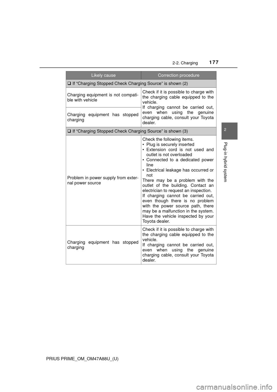 TOYOTA PRIUS PRIME 2017 2.G Owners Manual PRIUS PRIME_OM_OM47A88U_(U)
1772-2. Charging
2
Plug-in hybrid system
If “Charging Stopped Check Charging Source” is shown (2)
Charging equipment is not compati-
ble with vehicleCheck if it is p