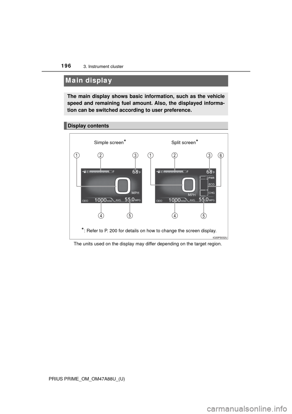 TOYOTA PRIUS PRIME 2017 2.G Owners Manual 196
PRIUS PRIME_OM_OM47A88U_(U)
3. Instrument cluster
Main display
The units used on the display may differ depending on the target region.
The main display shows basic information, such as the vehicl