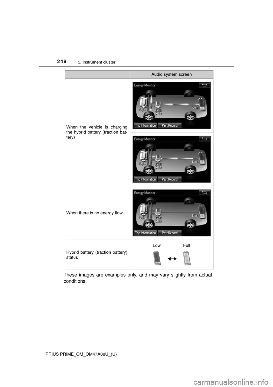 TOYOTA PRIUS PRIME 2017 2.G Owners Manual 248
PRIUS PRIME_OM_OM47A88U_(U)
3. Instrument cluster
These images are examples only, and may vary slightly from actual
conditions.
When the vehicle is charging
the hybrid battery (traction bat-
tery)