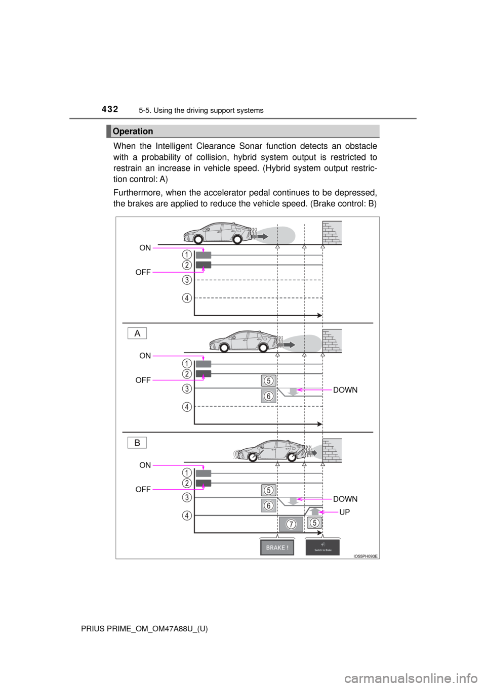 TOYOTA PRIUS PRIME 2017 2.G Owners Manual 432
PRIUS PRIME_OM_OM47A88U_(U)
5-5. Using the driving support systems
When the Intelligent Clearance So nar function detects an obstacle
with a probability of collision, hybr id system output is rest
