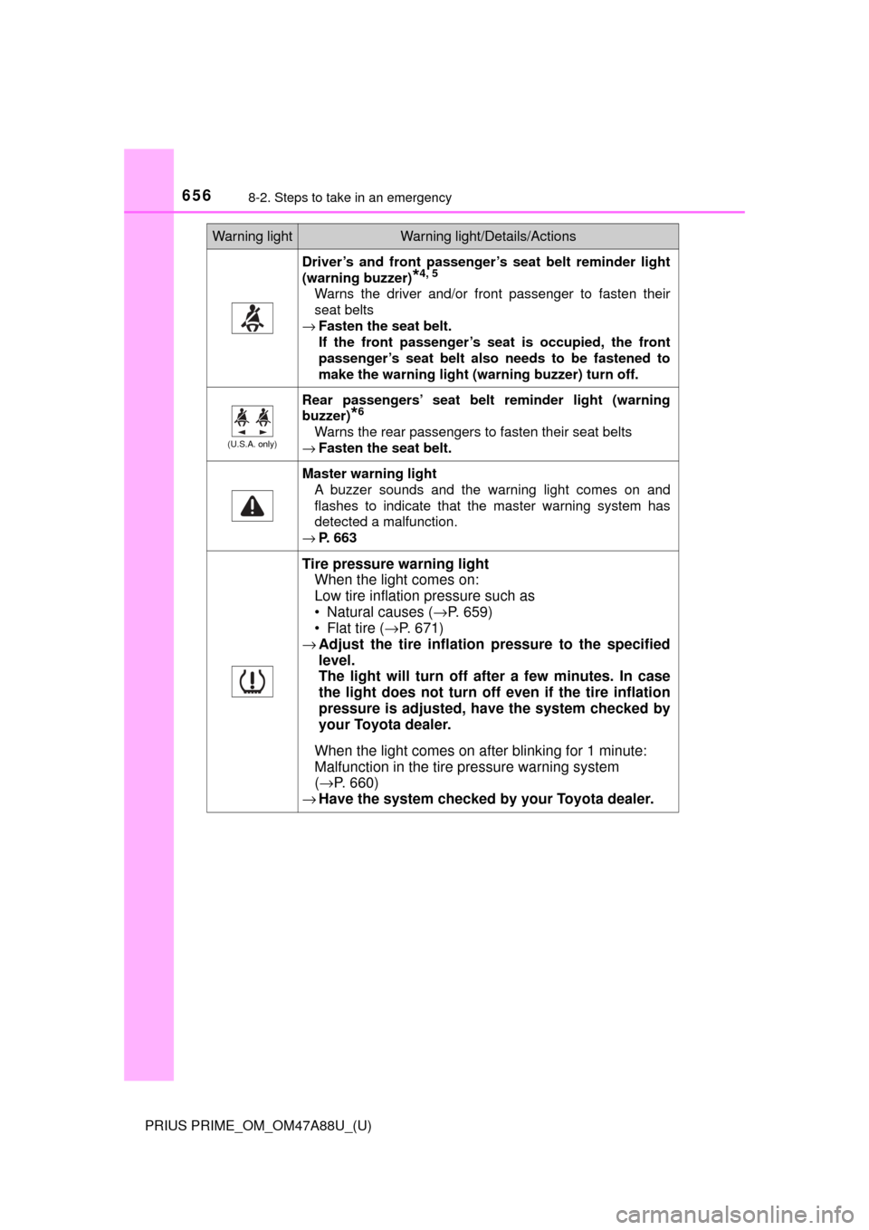 TOYOTA PRIUS PRIME 2017 2.G Owners Manual 6568-2. Steps to take in an emergency
PRIUS PRIME_OM_OM47A88U_(U)
Driver’s and front passenger’s seat belt reminder light
(warning buzzer)
*4, 5
Warns the driver and/or front passenger to fasten t