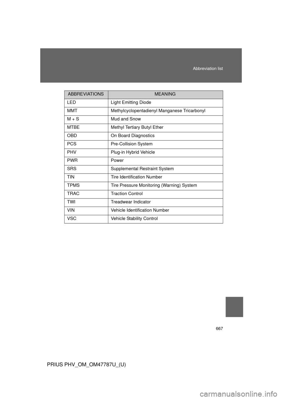 TOYOTA PRIUS PLUG-IN HYBRID 2013 1.G Owners Manual 667
Abbreviation list
PRIUS PHV_OM_OM47787U_(U)
LEDLight Emitting Diode
MMTMethylcyclopentadienyl Manganese Tricarbonyl
M + SMud and Snow
MTBEMethyl Tertiary Butyl Ether
OBDOn Board Diagnostics
PCSPre