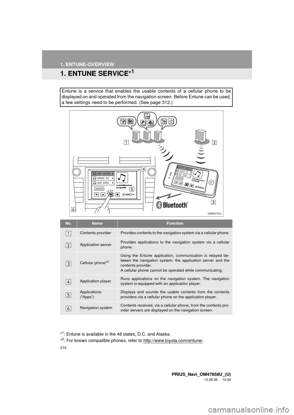 TOYOTA PRIUS PLUG-IN HYBRID 2014 1.G Navigation Manual 310
PRIUS_Navi_OM47858U_(U)
13.08.06     10:30
1. ENTUNE-OVERVIEW
1. ENTUNE SERVICE*1
Entune is a service that enables the usable contents of a cellular phone to be
displayed on and operated from the 