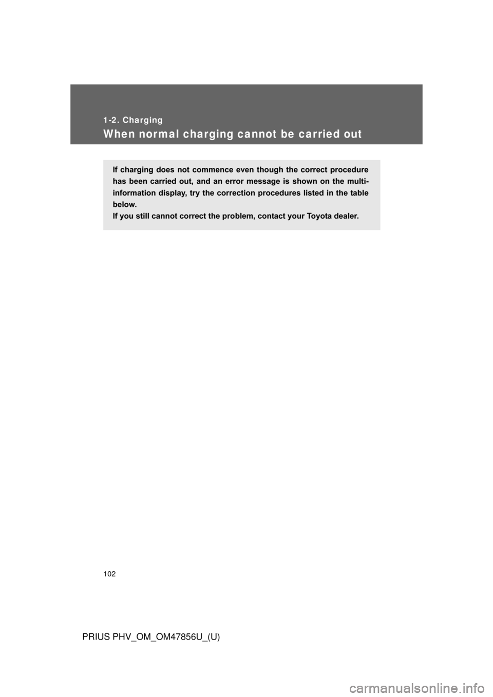 TOYOTA PRIUS PLUG-IN HYBRID 2014 1.G Owners Manual 102
1-2. Charging
PRIUS PHV_OM_OM47856U_(U)
When normal charging cannot be carried out
If  charging  does  not  commence  even  though  the  correct  procedure
has  been  carried  out,  and  an  er ro