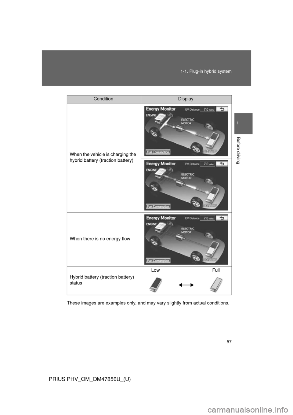 TOYOTA PRIUS PLUG-IN HYBRID 2014 1.G Owners Manual 57
1-1. Plug-in hybrid system
1
Before driving
PRIUS PHV_OM_OM47856U_(U)
These images are examples only, and may va
ry slightly from actual conditions.
ConditionDisplay
When the vehicle is charging th