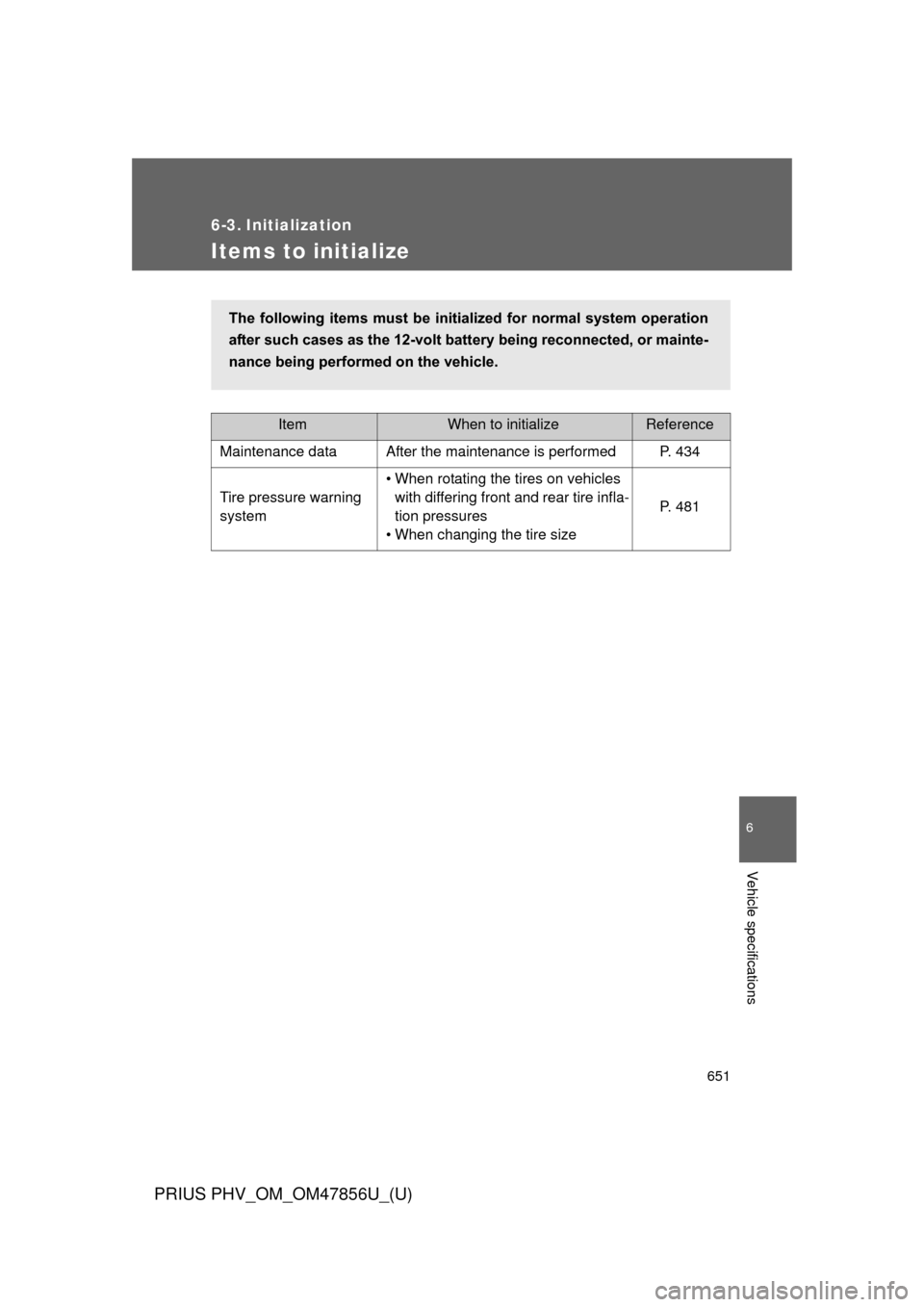 TOYOTA PRIUS PLUG-IN HYBRID 2014 1.G Owners Manual 651
6
Vehicle specifications
PRIUS PHV_OM_OM47856U_(U)
6-3. Initialization
Items to initialize
ItemWhen to initializeReference
Maintenance data After the maintenance is performed P. 434
Tire pressure 
