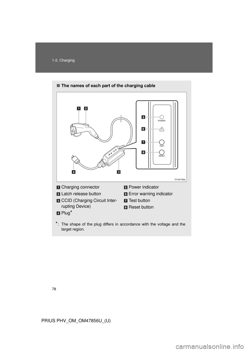 TOYOTA PRIUS PLUG-IN HYBRID 2014 1.G Owners Manual 78 1-2. Charging
PRIUS PHV_OM_OM47856U_(U)
■The names of each part of the charging cable
*: The shape of the plug differs in accordance with the voltage and the
target region.
Charging connector
Lat