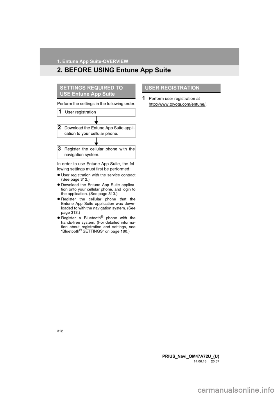 TOYOTA PRIUS PLUG-IN HYBRID 2015 1.G Navigation Manual 312
1. Entune App Suite-OVERVIEW
PRIUS_Navi_OM47A72U_(U)
14.06.16     20:57
2. BEFORE USING Entune App Suite
Perform the settings in the following order.
In order to use Entune App Suite, the fol-
low