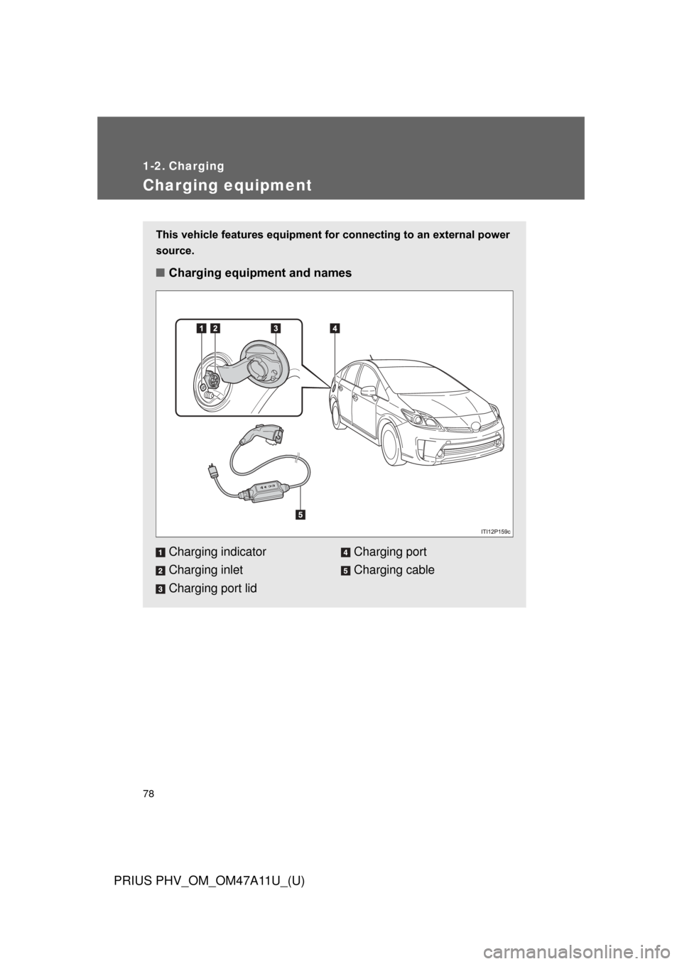 TOYOTA PRIUS PLUG-IN HYBRID 2015 1.G Owners Manual 78
PRIUS PHV_OM_OM47A11U_(U)
1-2. Charging
Charging equipment
This vehicle features equipment for connecting to an external power
source.
■ Charging equipment and names
Charging indicator
Charging i