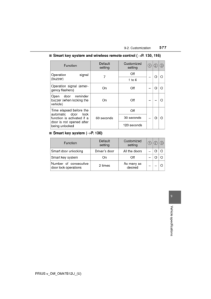Page 577