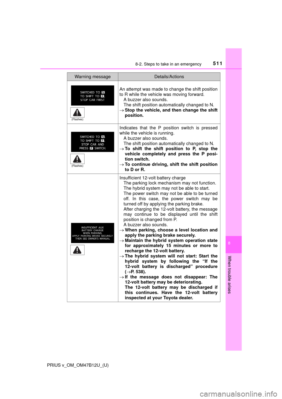TOYOTA PRIUS V 2016 ZVW40 / 1.G Owners Manual 5118-2. Steps to take in an emergency
PRIUS v_OM_OM47B12U_(U)
8
When trouble arises
An attempt was made to change the shift position
to R while the vehicle was moving forward.
A buzzer also sounds.
T TOYOTA PRIUS V 2016 ZVW40 / 1.G Owners Manual 5118-2. Steps to take in an emergency
PRIUS v_OM_OM47B12U_(U)
8
When trouble arises
An attempt was made to change the shift position
to R while the vehicle was moving forward.
A buzzer also sounds.
T