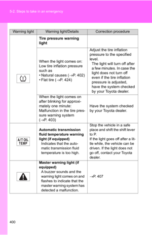 Page 400