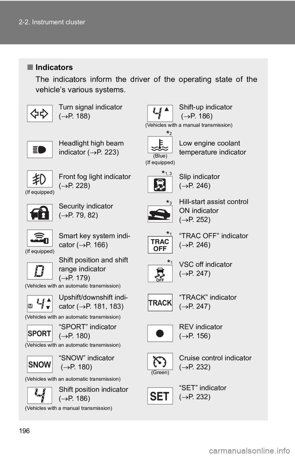 TOYOTA 86 2018 Owners Manual 196 2-2. Instrument cluster
■Indicators
The indicators inform the driv er of the operating state of the
vehicle’s various systems.
Turn signal indicator
( P. 188)Shift-up indicator
TOYOTA 86 2018 Owners Manual 196 2-2. Instrument cluster
■Indicators
The indicators inform the driv er of the operating state of the
vehicle’s various systems.
Turn signal indicator
( P. 188)Shift-up indicator