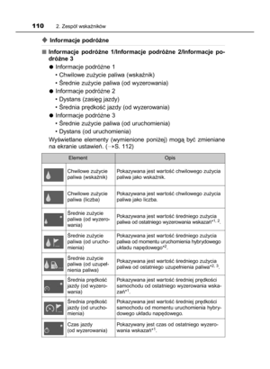 Page 110