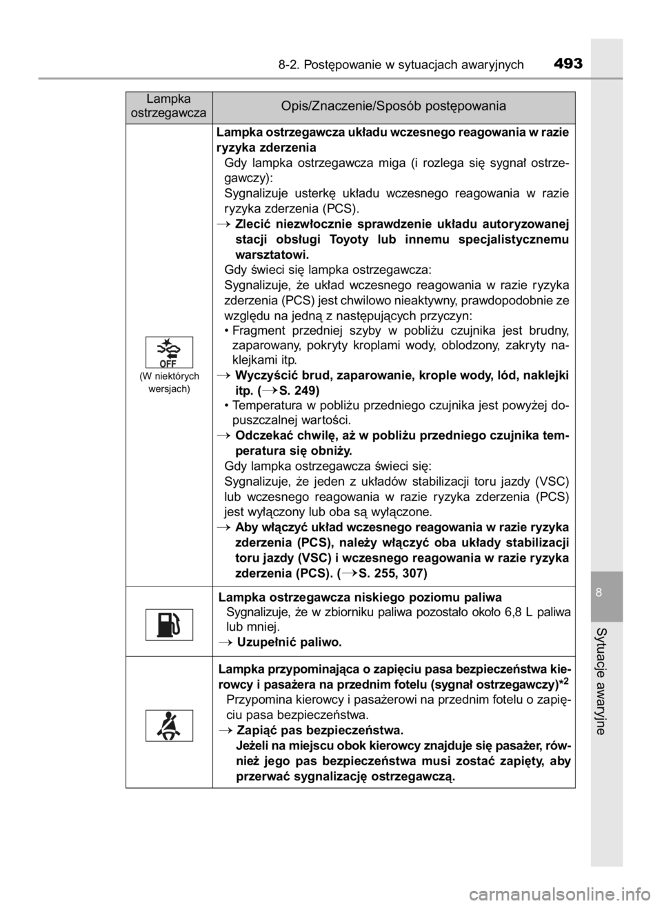 TOYOTA AURIS HYBRID 2017 Instrukcja obsługi (in Polish) 8-2. Post´powanie w sytuacjach awaryjnych493
8
Sytuacje awaryjne
Lampka ostrzegawcza uk∏adu wczesnego reagowania w razie
ryzyka zderzenia
Gdy lampka ostrzegawcza miga (i rozlega si´ sygna∏ TOYOTA AURIS HYBRID 2017 Instrukcja obsługi (in Polish) 8-2. Post´powanie w sytuacjach awaryjnych493
8
Sytuacje awaryjne
Lampka ostrzegawcza uk∏adu wczesnego reagowania w razie
ryzyka zderzenia
Gdy lampka ostrzegawcza miga (i rozlega si´ sygna∏