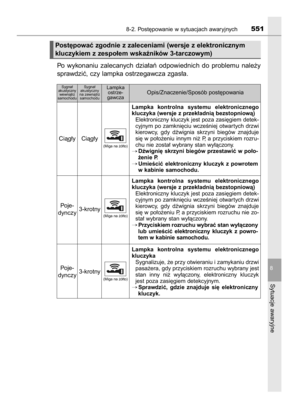 Page 551