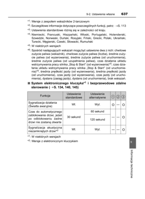 Page 637