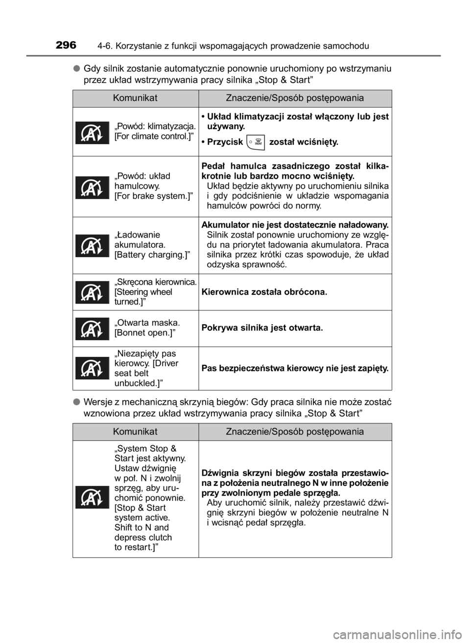 TOYOTA AURIS TOURING SPORTS 2017 Instrukcja obsługi (in Polish) Gdy silnik zostanie automatycznie ponownie uruchomiony po wstrzymaniu
przez uk∏ad wstrzymywania pracy silnika „Stop & Star t”
Wersje z mechanicznà skrzynià biegów: Gdy praca silnika nie mo˝e TOYOTA AURIS TOURING SPORTS 2017 Instrukcja obsługi (in Polish) Gdy silnik zostanie automatycznie ponownie uruchomiony po wstrzymaniu
przez uk∏ad wstrzymywania pracy silnika „Stop & Star t”
Wersje z mechanicznà skrzynià biegów: Gdy praca silnika nie mo˝e