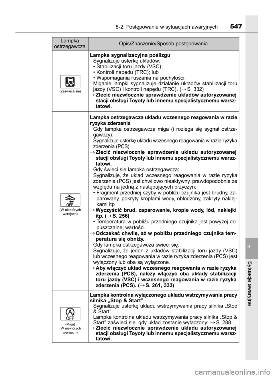 TOYOTA AURIS TOURING SPORTS 2017 Instrukcja obsługi (in Polish) 8-2. Post´powanie w sytuacjach awaryjnych547
8
Sytuacje awaryjne
Lampka sygnalizacyjna poÊlizgu
Sygnalizuje usterk´ uk∏adów:
• Stabilizacji toru jazdy (VSC);
• Kontroli nap´du (TRC); lub
TOYOTA AURIS TOURING SPORTS 2017 Instrukcja obsługi (in Polish) 8-2. Post´powanie w sytuacjach awaryjnych547
8
Sytuacje awaryjne
Lampka sygnalizacyjna poÊlizgu
Sygnalizuje usterk´ uk∏adów:
• Stabilizacji toru jazdy (VSC);
• Kontroli nap´du (TRC); lub