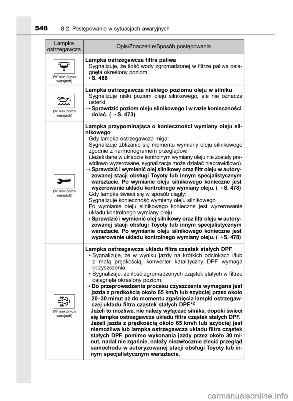 TOYOTA AURIS TOURING SPORTS 2017 Instrukcja obsługi (in Polish) 5488-2. Post´powanie w sytuacjach awaryjnych
Lampka ostrzegawcza filtra paliwa
Sygnalizuje, ˝e iloÊç wody zgromadzonej w filtrze paliwa osià-
gn´∏a okreÊlony poziom.
S. 488
Lampka ost TOYOTA AURIS TOURING SPORTS 2017 Instrukcja obsługi (in Polish) 5488-2. Post´powanie w sytuacjach awaryjnych
Lampka ostrzegawcza filtra paliwa
Sygnalizuje, ˝e iloÊç wody zgromadzonej w filtrze paliwa osià-
gn´∏a okreÊlony poziom.
S. 488
Lampka ost