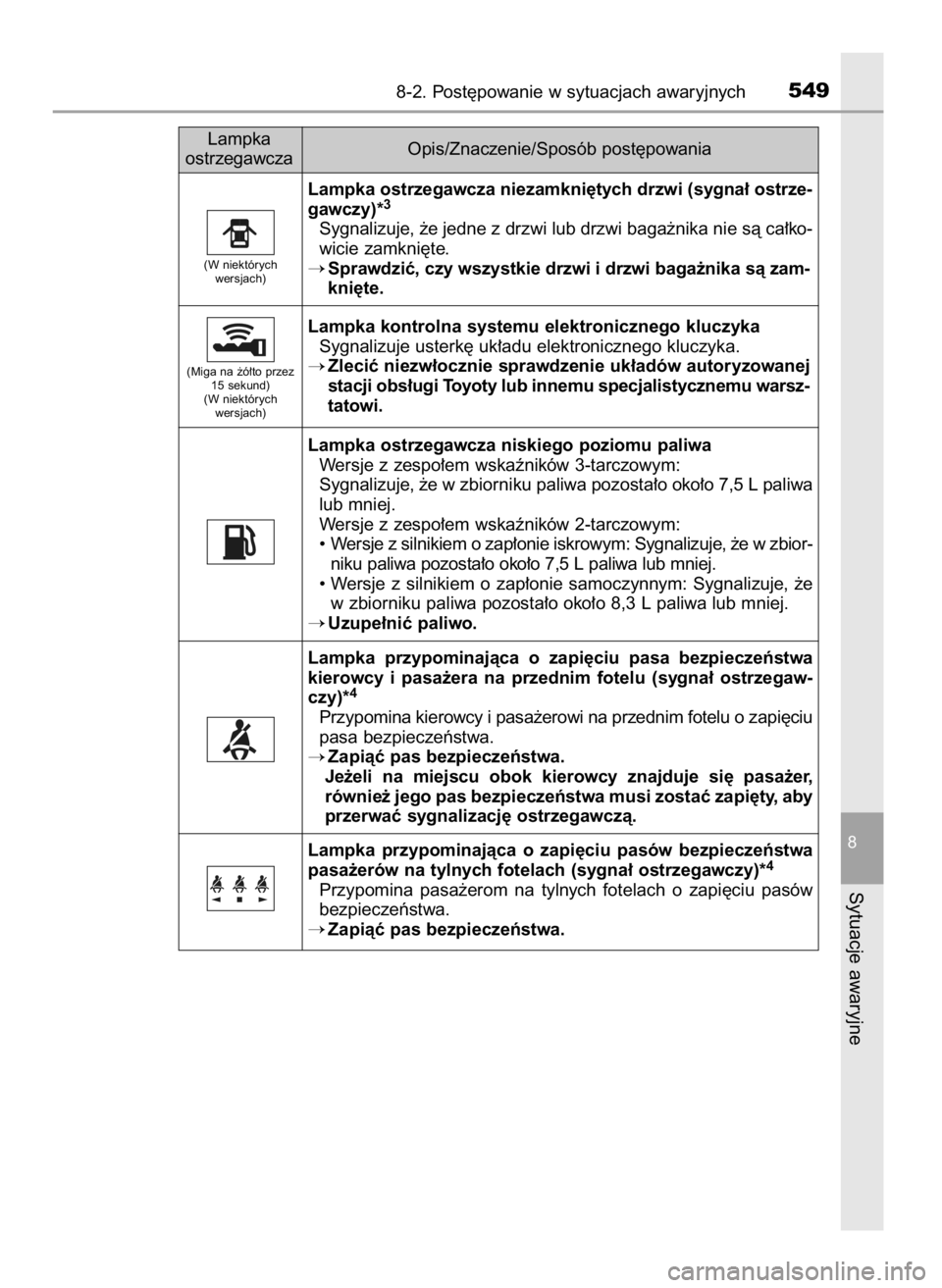 TOYOTA AURIS TOURING SPORTS 2017 Instrukcja obsługi (in Polish) 8-2. Post´powanie w sytuacjach awaryjnych549
8
Sytuacje awaryjne
Lampka ostrzegawcza niezamkni´tych drzwi (sygna∏ ostrze-
gawczy)*3
Sygnalizuje, ˝e jedne z drzwi lub drzwi baga˝nika nie sà ca TOYOTA AURIS TOURING SPORTS 2017 Instrukcja obsługi (in Polish) 8-2. Post´powanie w sytuacjach awaryjnych549
8
Sytuacje awaryjne
Lampka ostrzegawcza niezamkni´tych drzwi (sygna∏ ostrze-
gawczy)*3
Sygnalizuje, ˝e jedne z drzwi lub drzwi baga˝nika nie sà ca