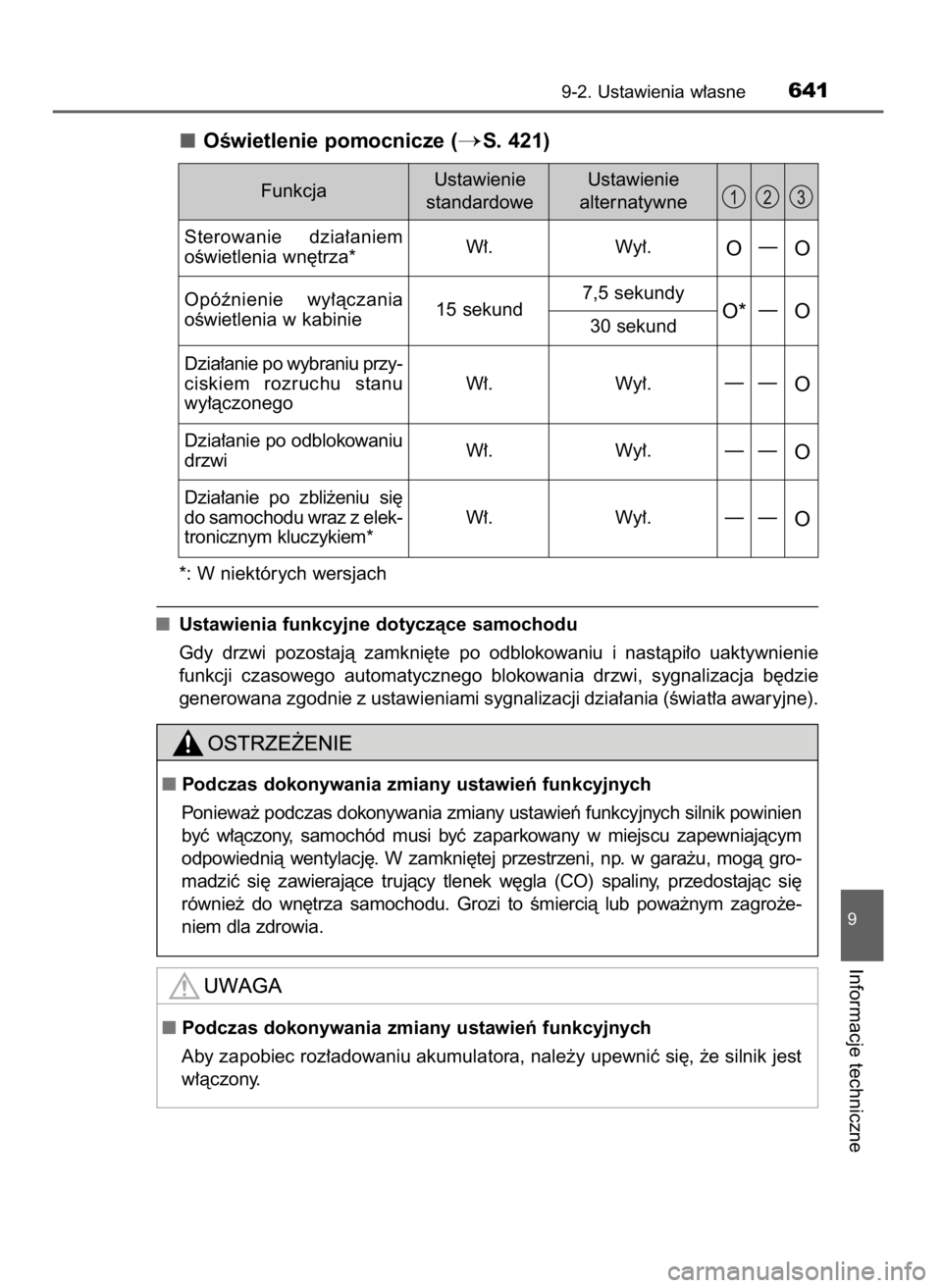 TOYOTA AURIS TOURING SPORTS 2017 Instrukcja obsługi (in Polish) OÊwietlenie pomocnicze (S. 421)
*: W niektórych wersjach
Ustawienia funkcyjne dotyczàce samochodu
Gdy drzwi pozostajà zamkni´te po odblokowaniu i nastàpi∏o uaktywnienie
funkcji czasow TOYOTA AURIS TOURING SPORTS 2017 Instrukcja obsługi (in Polish) OÊwietlenie pomocnicze (S. 421)
*: W niektórych wersjach
Ustawienia funkcyjne dotyczàce samochodu
Gdy drzwi pozostajà zamkni´te po odblokowaniu i nastàpi∏o uaktywnienie
funkcji czasow