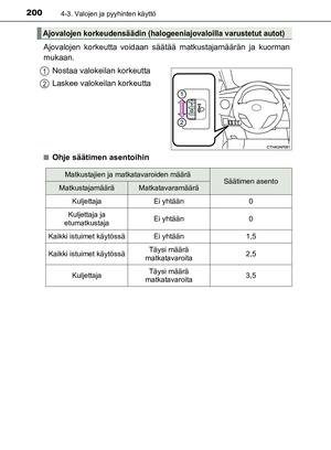 Page 200