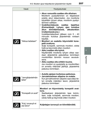 Page 257