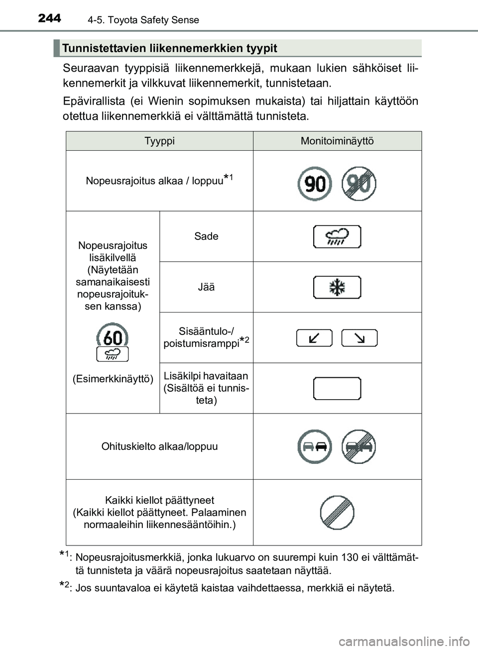 TOYOTA AURIS TOURING SPORTS 2017  Omistajan Käsikirja (in Finnish) 2444-5. Toyota Safety Sense
OM12L13FI
Seuraavan tyyppisiä liikennemerkkejä, mukaan lukien sähköiset lii-
kennemerkit ja vilkkuvat  liikennemerkit, tunnistetaan.
Epävirallista (ei Wienin sopimukse